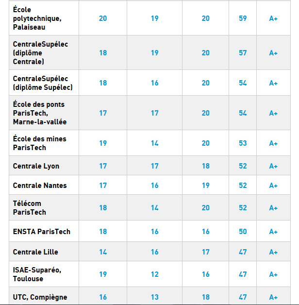 Les Bibliothèques De L’Ecole Sur 3 Campus | CentraleSupelec